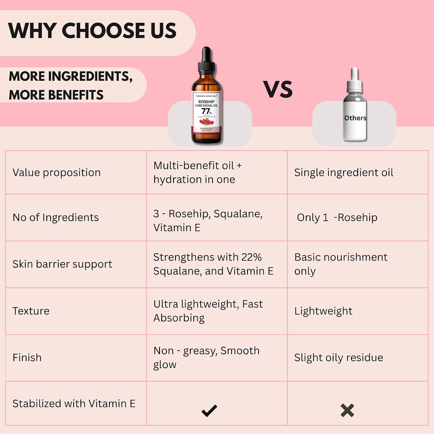 Rosehip Face Oil, 77% Rosehip with Squalane & Vitamin E, 2 oz — photo 3